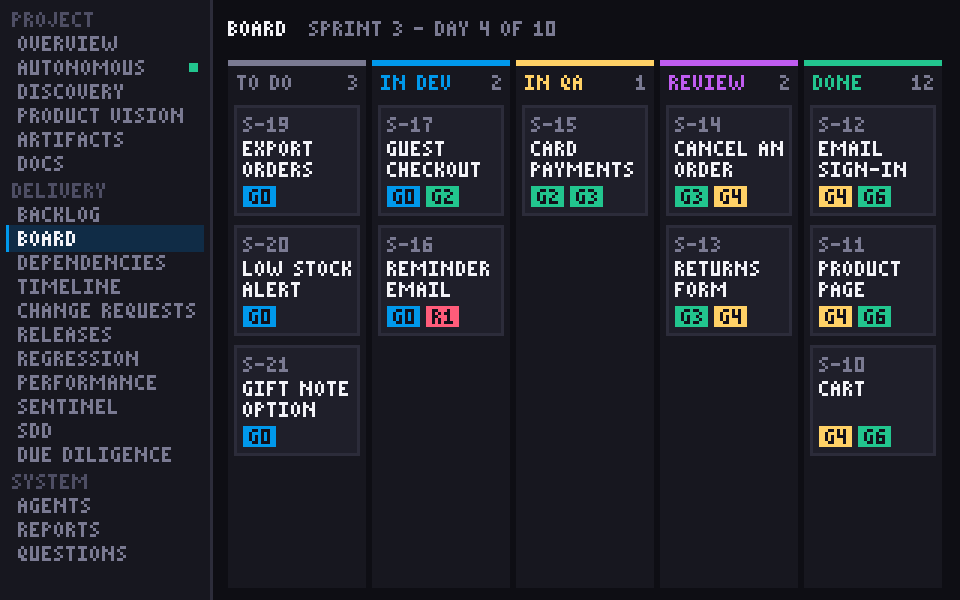 Board screen: five kanban columns from to do to done, story cards carrying gate labels
