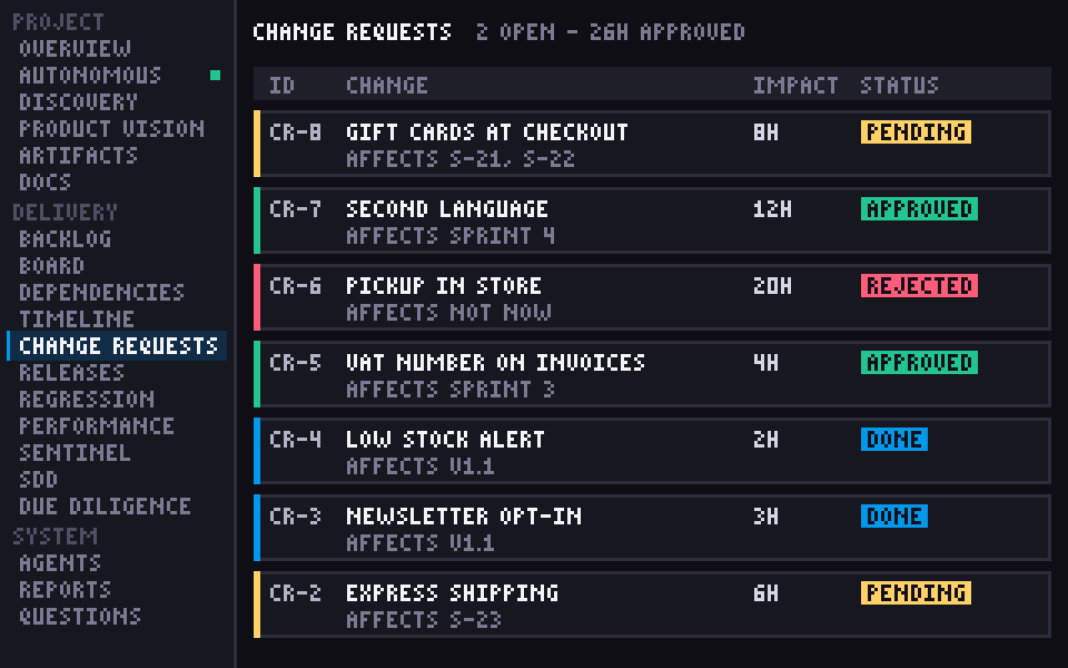Change requests screen: a table of requests with impact in hours and pending, approved, rejected and done statuses