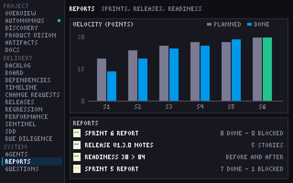 Reports screen: a velocity bar chart of planned against done for six sprints, and a list of reports
