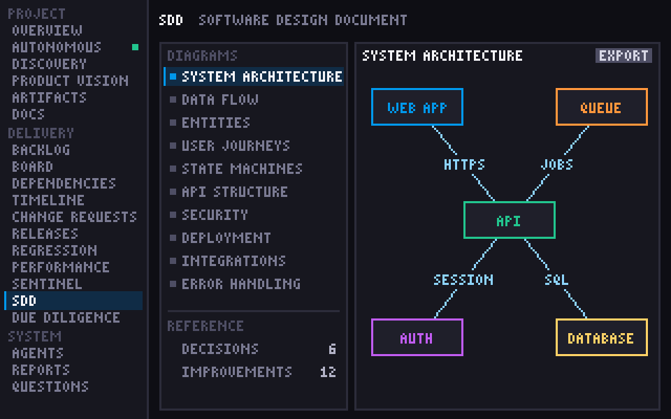 SDD screen: a table of contents of ten diagrams beside a system architecture diagram of boxes joined by labelled arrows