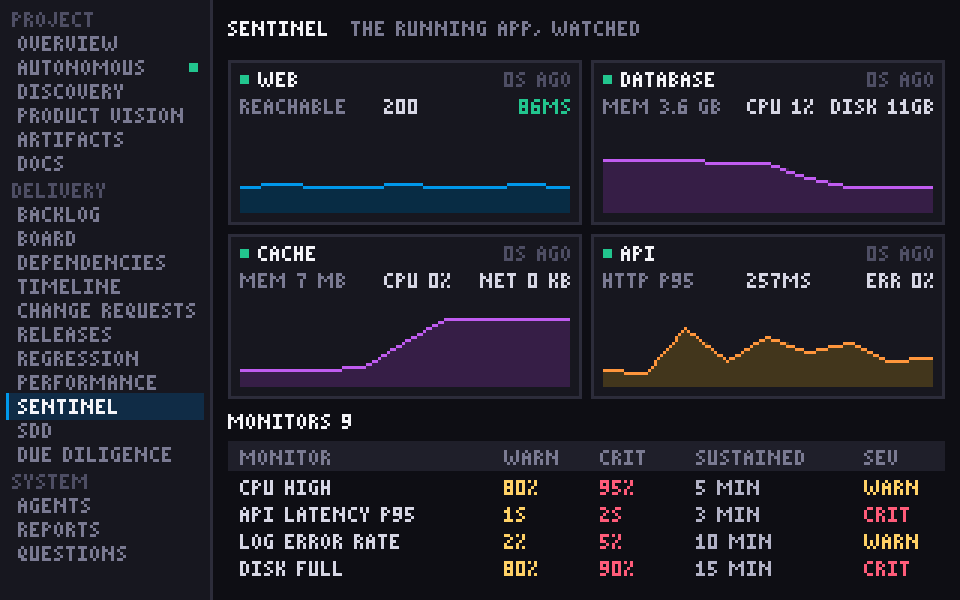Sentinel screen: four target cards with graphs for the web app, database, cache and API, and a monitors table with warning and critical levels