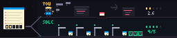 One pixel-art scene. On the left, the free report: a sheet with five findings marked red and a readiness meter with two of five segments lit. A track leaves it and forks. The upper road, labelled YOU, has a robot surrounded by chat bubbles, two files with gaps still marked red, a hole in the road with a story card falling through it, and ends at a meter still showing two of five and the number 2.6. The lower road, labelled SDLC, runs through four barriers, each with a green light and a story card that passed it, then three reviewer marks, and ends at a meter with four of five lit and the number 4 of 5.